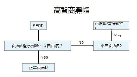黑客SEO技術(shù)介紹