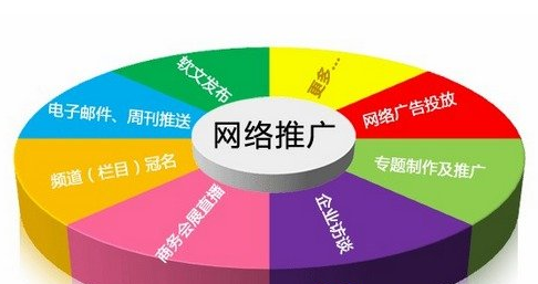 企業網絡營銷技巧:留住客戶提高銷售