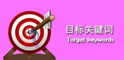 SEO優化中網站目標關鍵詞書寫格式