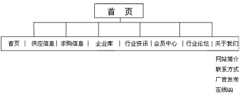 點擊小圖看大圖